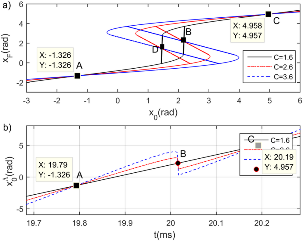 An evaluation method of optical feedback factor using the slope characteristics of reconstructed signal in self-mixing interferometer