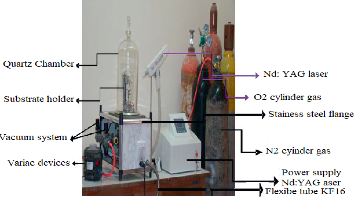 Preparation of SnO:Au nanofilms using pulsed laser deposition for effective antibacterial applications