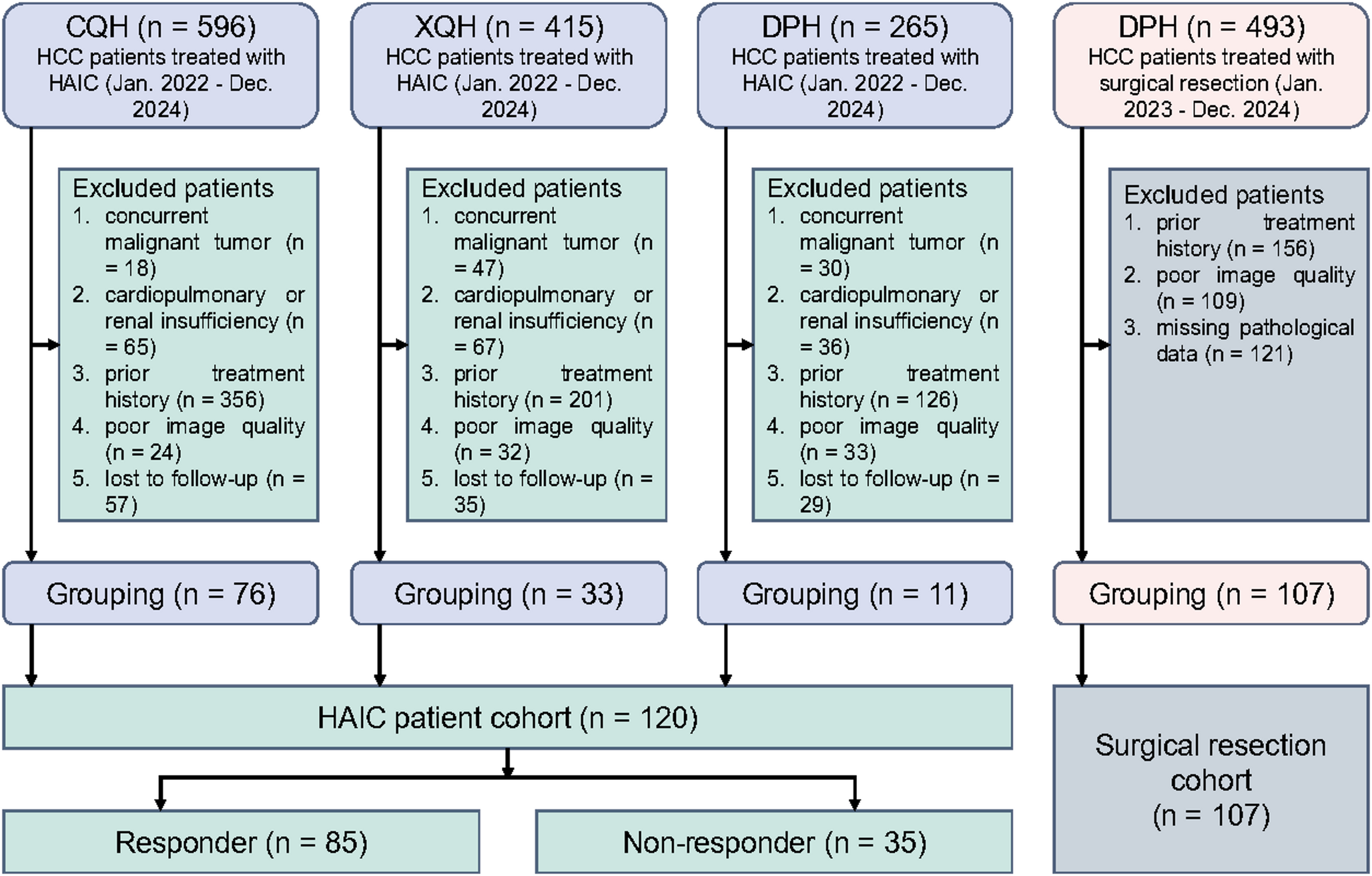 A habitat radiomics model based on contrast-enhanced MRI for predicting early treatment response to hepatic arterial infusion chemotherapy in patients with unresectable hepatocellular carcinoma