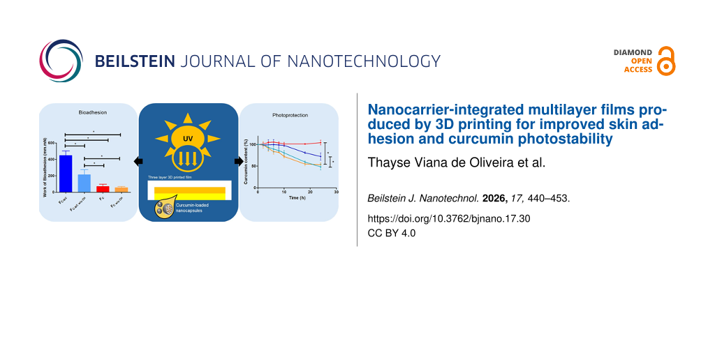 Nanocarrier-integrated multilayer films produced by 3D printing for improved skin adhesion and curcumin photostability