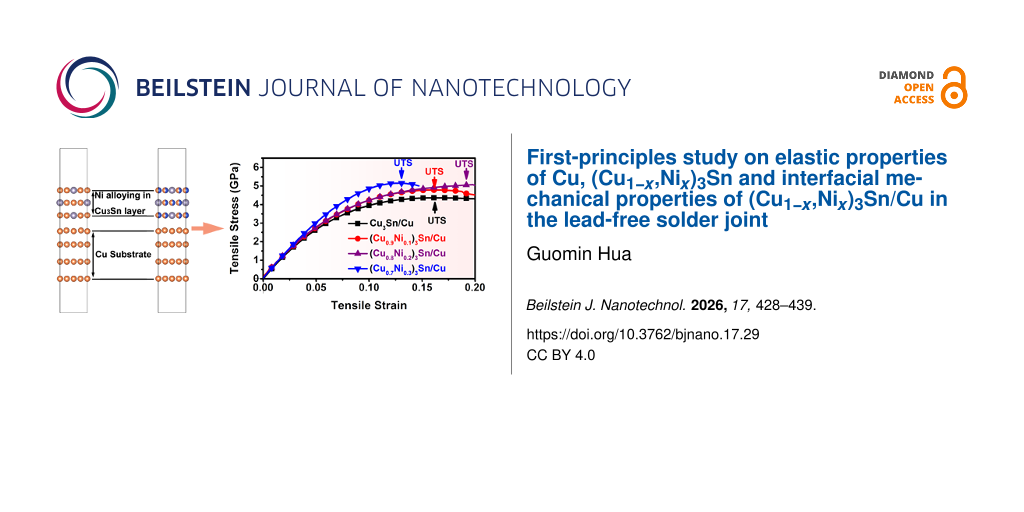 First-principles study on elastic properties of Cu, (Cu1−x,Nix)3Sn and interfacial mechanical properties of (Cu1−x,Nix)3Sn/Cu in the lead-free solder joint