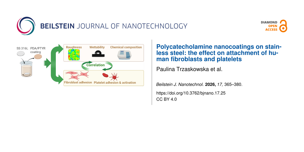 Polycatecholamine nanocoatings on stainless steel: the effect on attachment of human fibroblasts and platelets