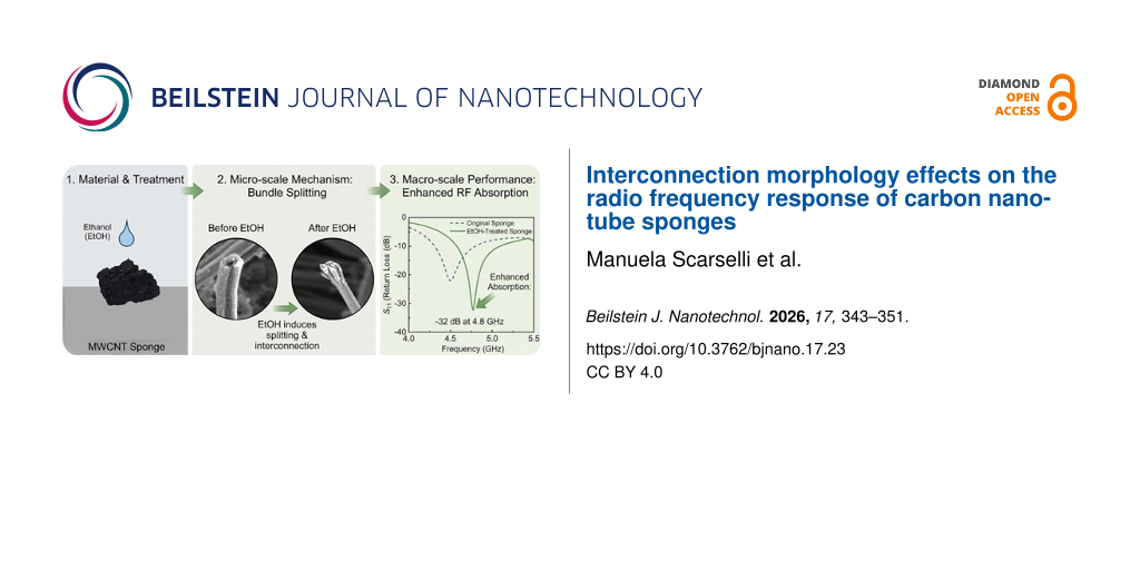 Interconnection morphology effects on the radio frequency response of carbon nanotube sponges