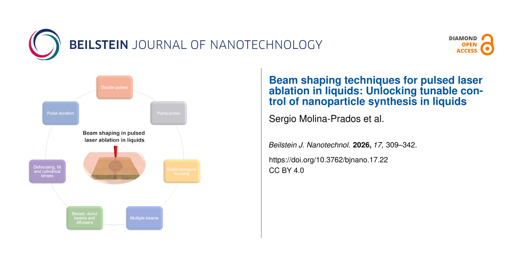 Beam shaping techniques for pulsed laser ablation in liquids: Unlocking tunable control of nanoparticle synthesis in liquids