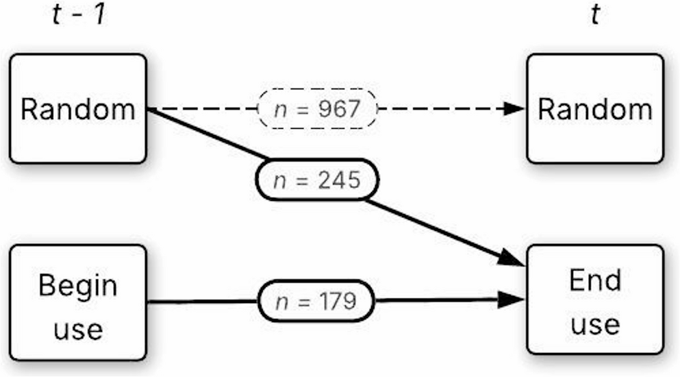 The effect of cannabis use on the time course of positive and negative affect in the daily life of youth