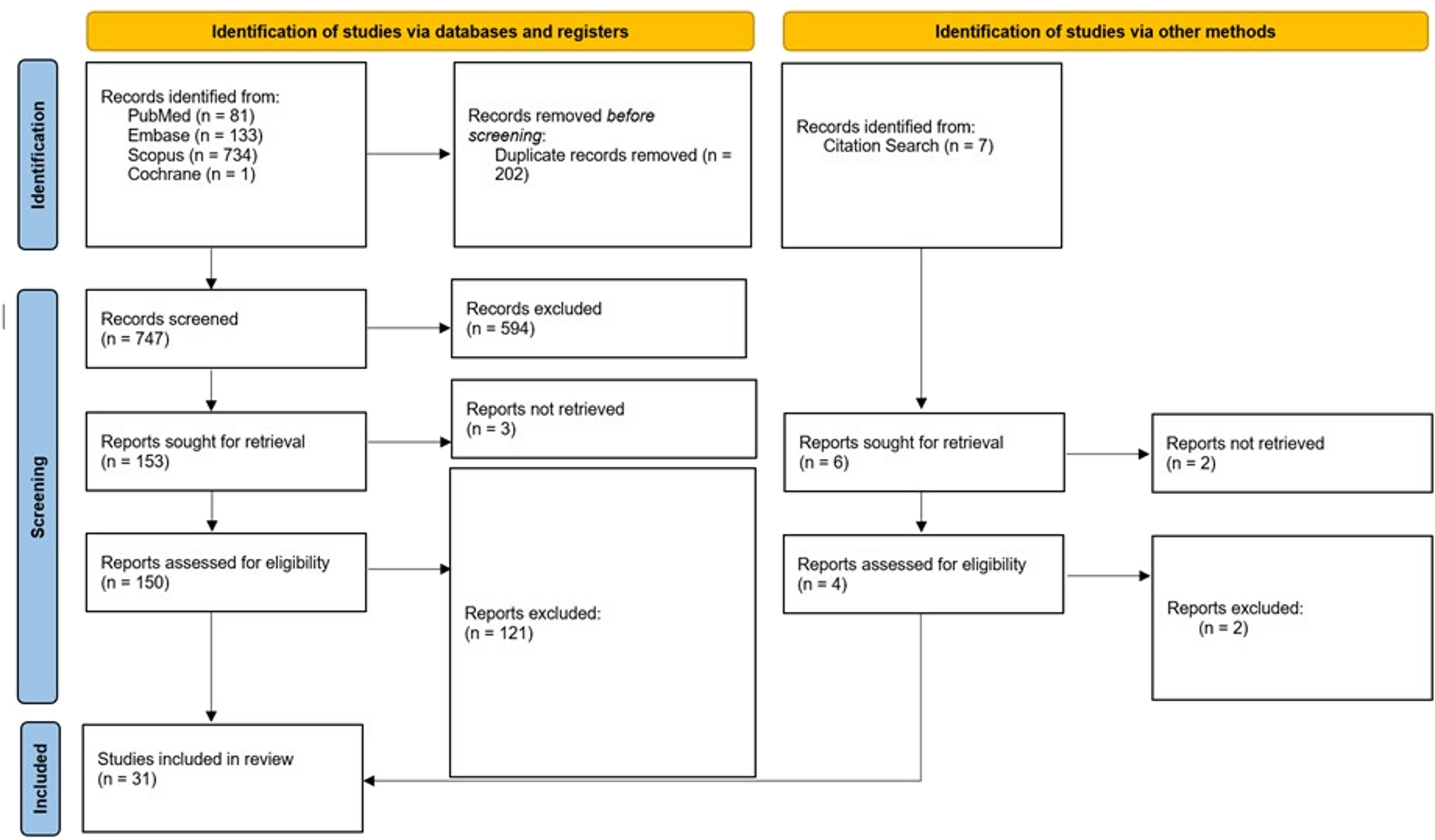 Clinical presentation, imaging features and surgical outcomes of pineal region epidermoid cysts: A scoping review