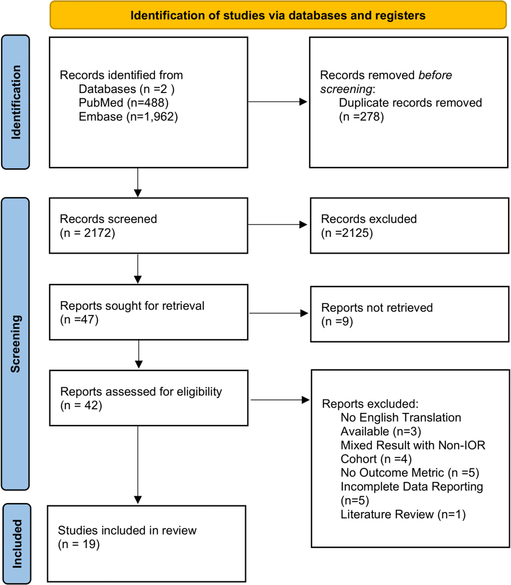Outcomes following intraoperative rupture of cerebral aneurysms during microsurgical clipping: a systematic review and meta-analysis