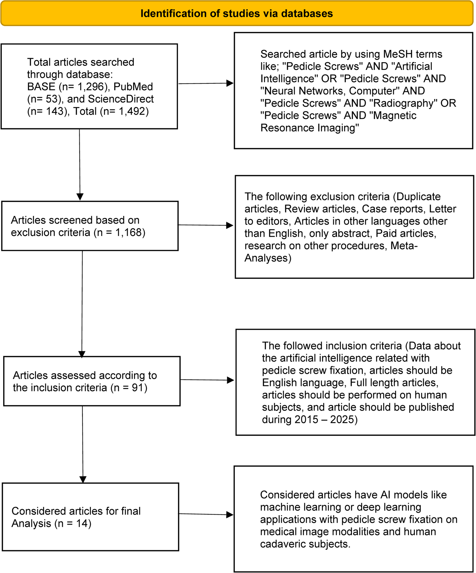 AI applications in lumbar and lumbosacral pedicle screw placement: a systematic review of limited evidence and future directions