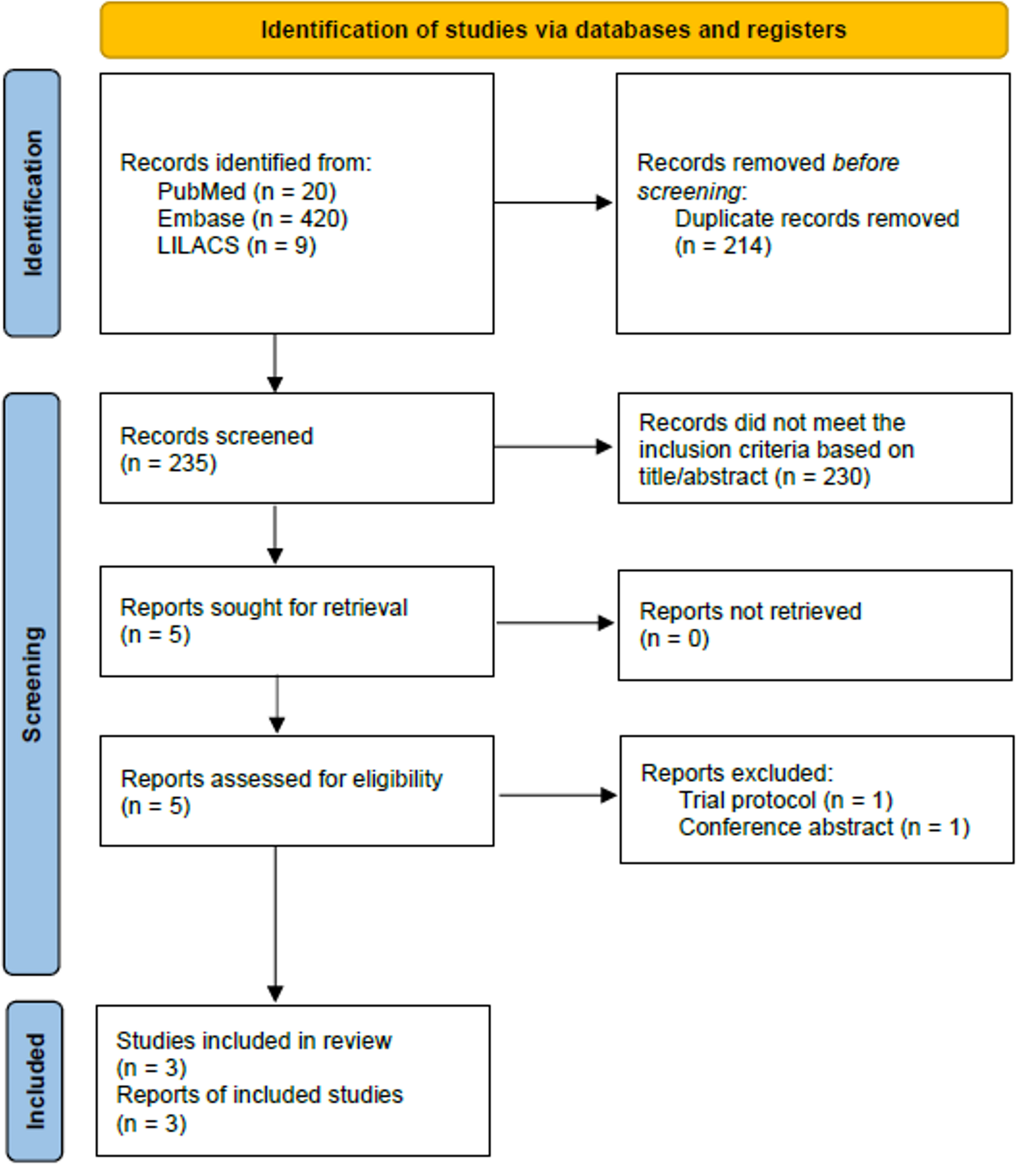Immune checkpoint inhibitors in combination with standard treatment versus standard treatment alone for newly diagnosed glioblastoma: a systematic review and meta-analysis