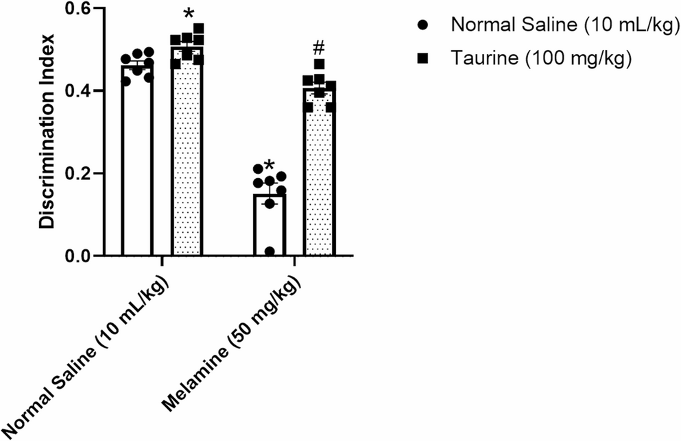 Taurine Protects Against Melamine-Induced Hippocampal Neurotoxicity in Rats by Attenuating Metabolic Responses, Autophagy and Inflammation