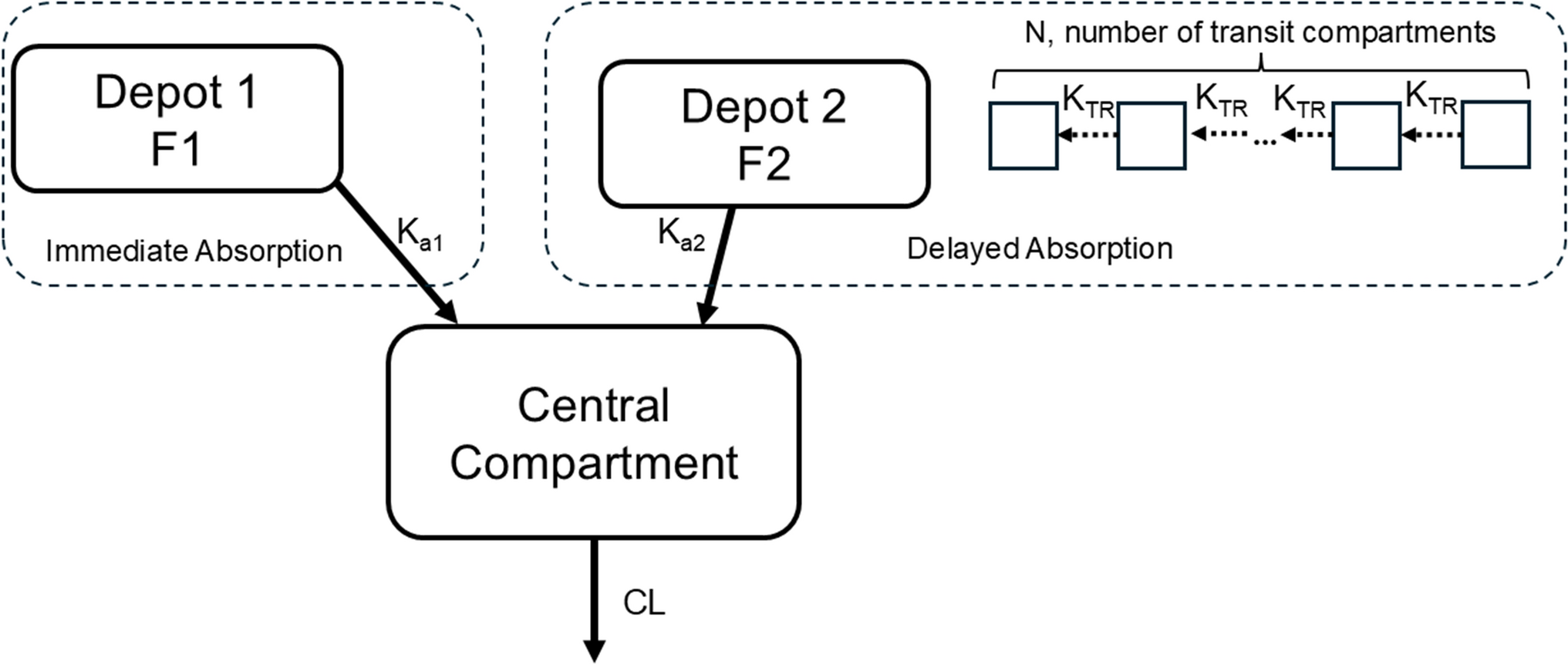 Fixed Dosing of Leuprolide Acetate, a GnRH Agonist, in Children with Central Precocious Puberty: A Population Pharmacokinetic Justification
