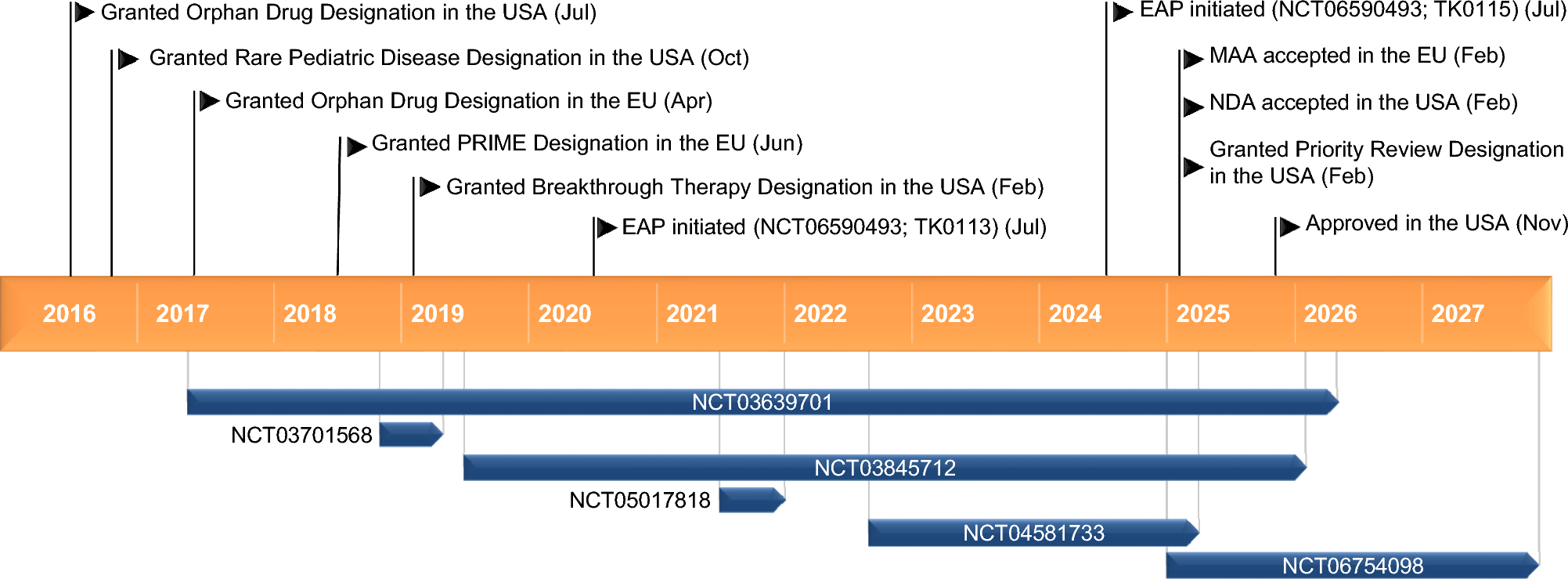 Doxecitine and Doxribtimine: First Approval