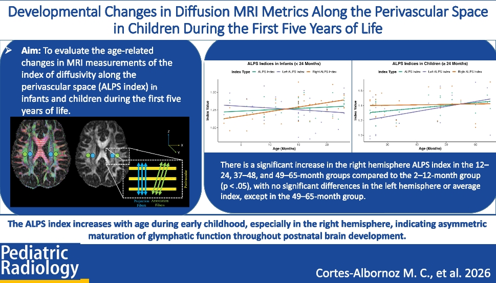 Developmental changes in diffusion MRI metrics along the perivascular space in children during the first 5 years of life