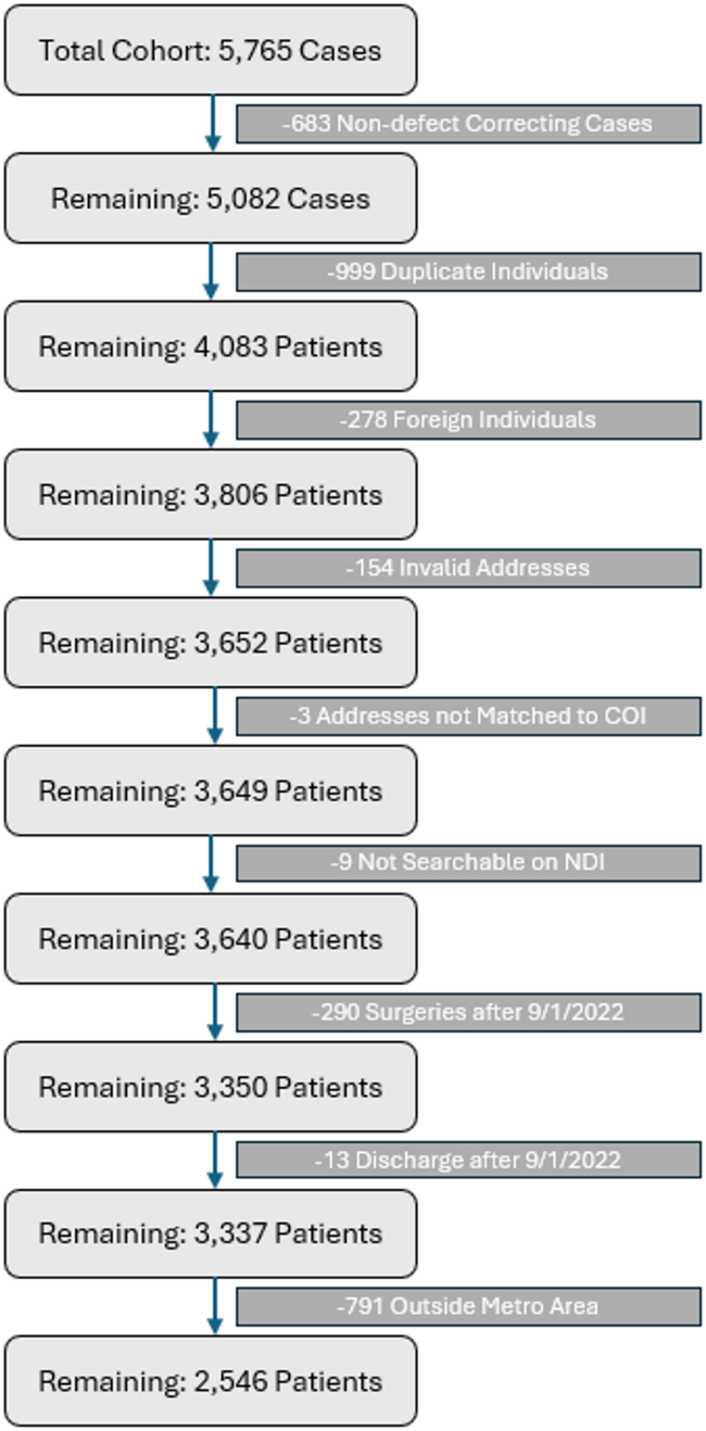 Higher Mortality After Cardiac Surgery is Observed in Cohort from Disadvantaged Neighborhoods