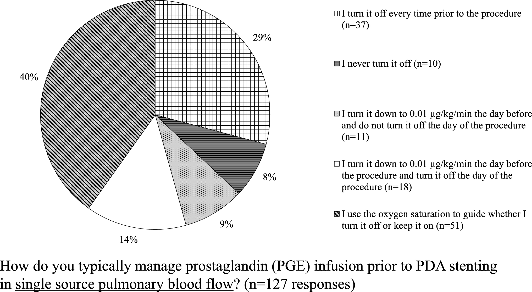 Current Status of Patent Ductus Arteriosus Stenting: An International Practice Based Study