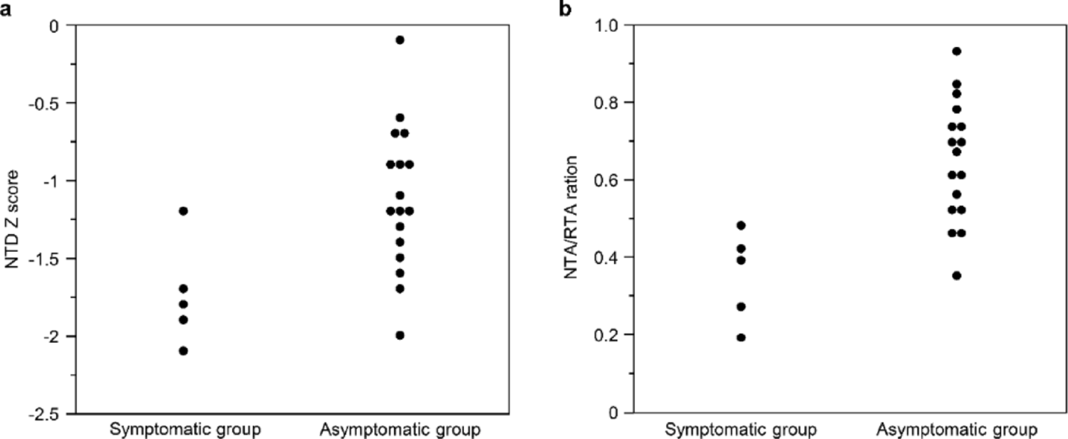 Correction to: Prediction of Symptoms and Evaluation of Surgical Indications After Birth Based on Tracheal Morphology of Double Aortic Arch