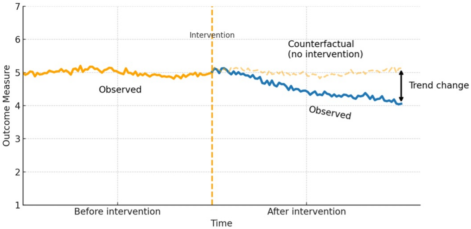 Hemodynamic Effects of Methylene Blue in Pediatric Cardiac Critical Care Patients: A Descriptive Study of Causal Inference and Cluster Analysis Using High-Fidelity Data