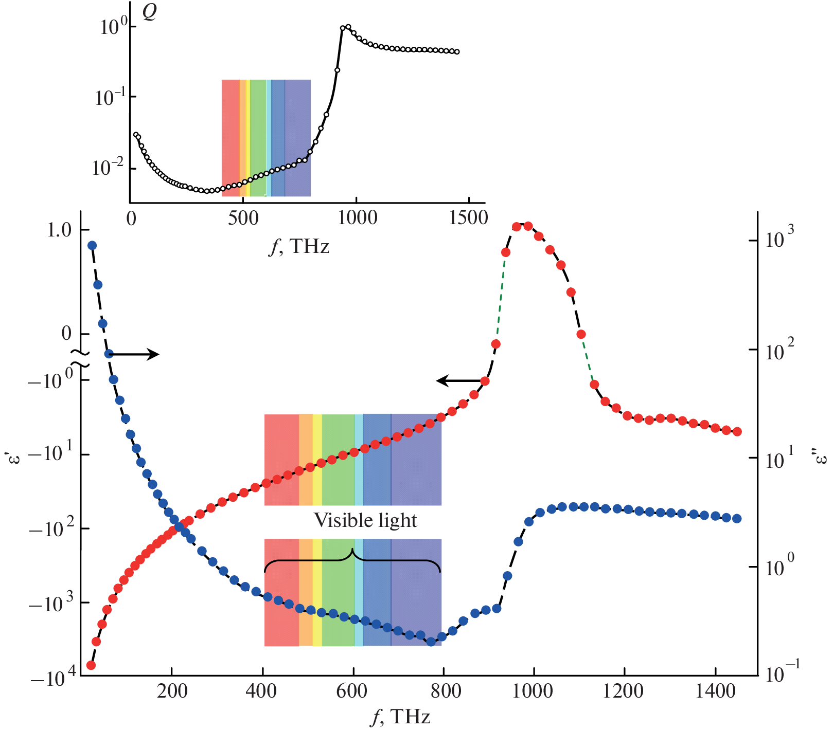 Investigation of Optical Resonators and Band-Pass Filters on Structures Made of Alternating Layers of Quartz and Silver