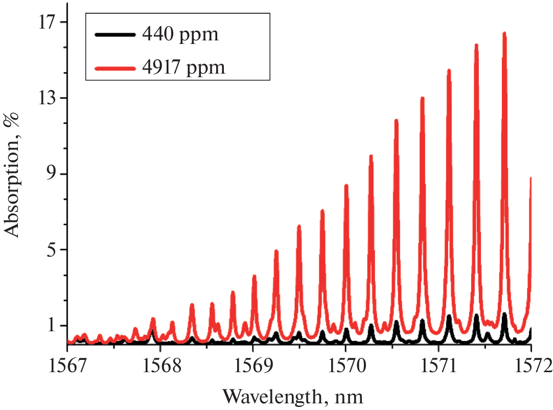 Using a Narrow-Band Laser Diode in Remote Atmospheric Gas Analysis