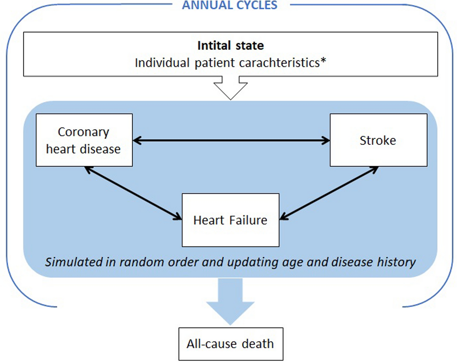 Lifetime Effects of Adherence to Cardiovascular and Diabetes Medications in Spain: A Modelling Study in a Population Cohort of 152,117 Patients