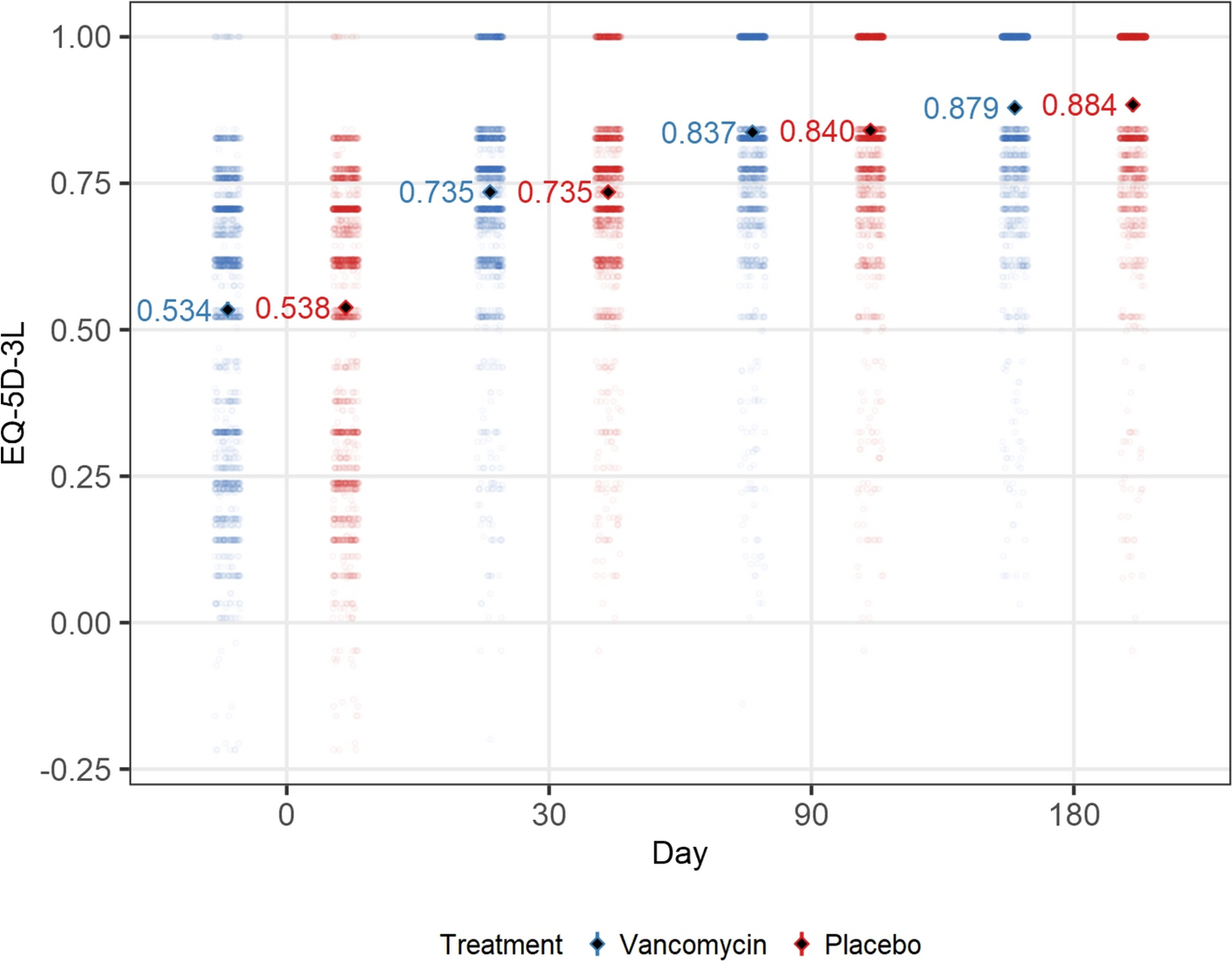 Economic Evaluation of the Addition of Vancomycin to Cefazolin Prophylaxis in Patients Undergoing Arthroplasty