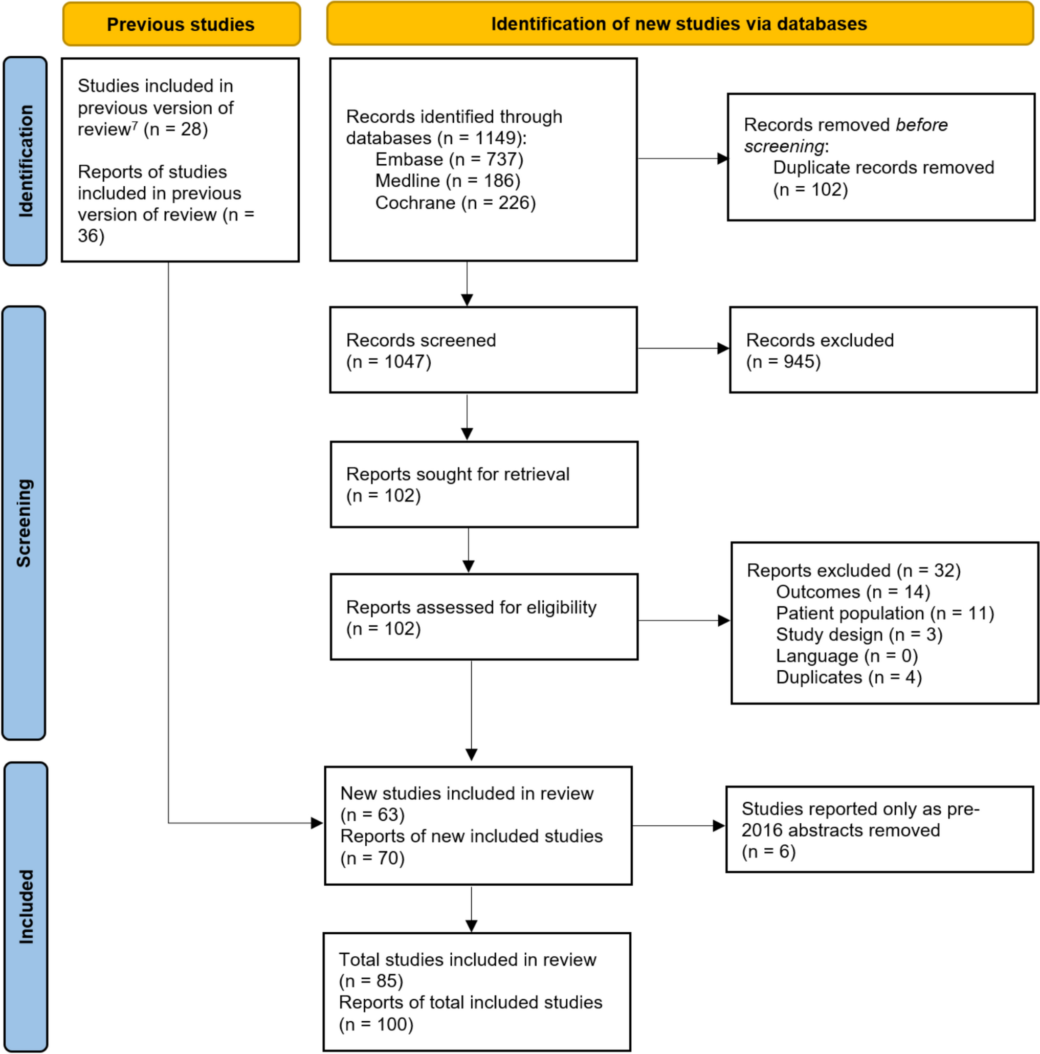 Economic Burden of Idiopathic Pulmonary Fibrosis: Updated Evidence on Costs and Resource Use