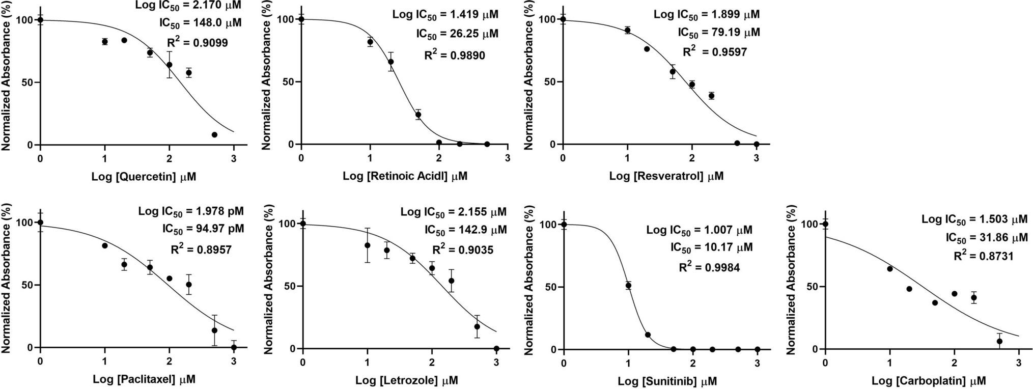 Phenolic compounds and chemotherapeutic agents differentially regulate P2X receptor subtypes in malignant melanoma
