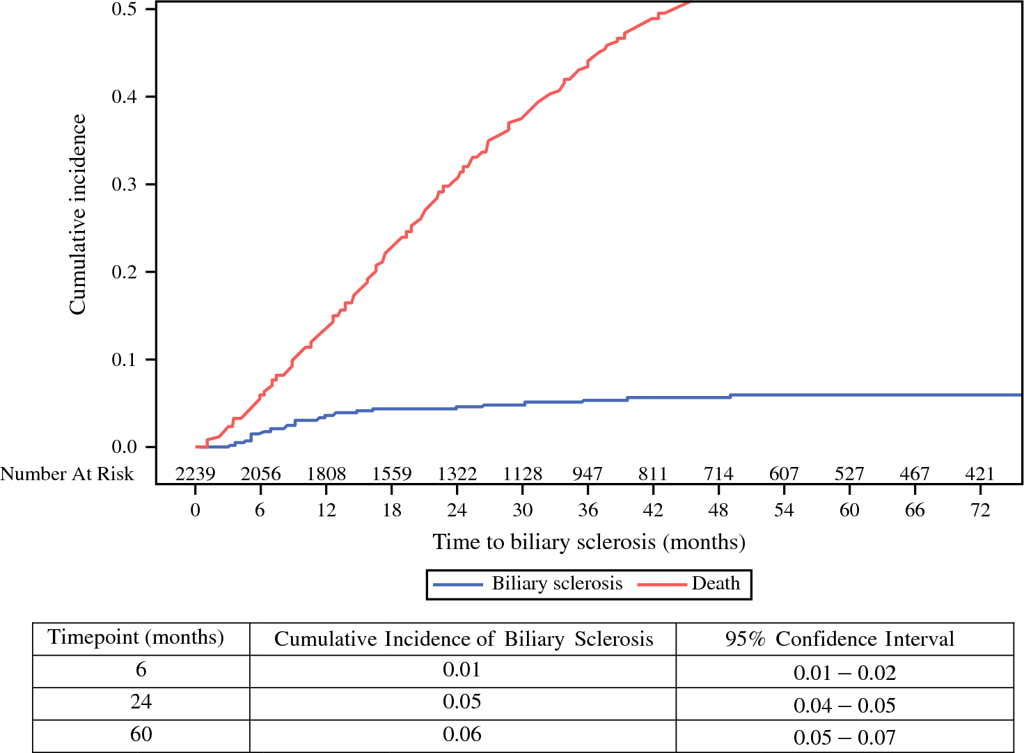 Hepatic Artery Infusion Pump Chemotherapy Associated Biliary Sclerosis After Treatment for Colorectal Cancer Liver Metastasis