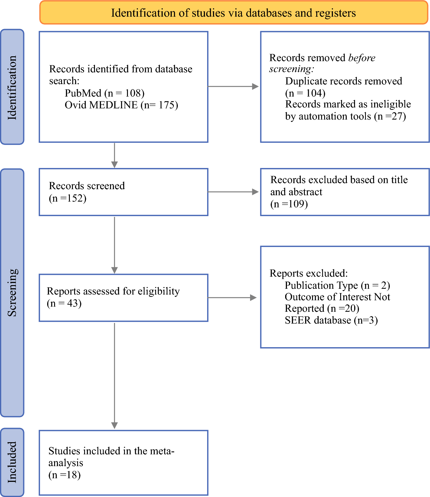 Sentinel Lymph Node Biopsy for Desmoplastic Melanoma: A Systematic Review and Meta-analysis