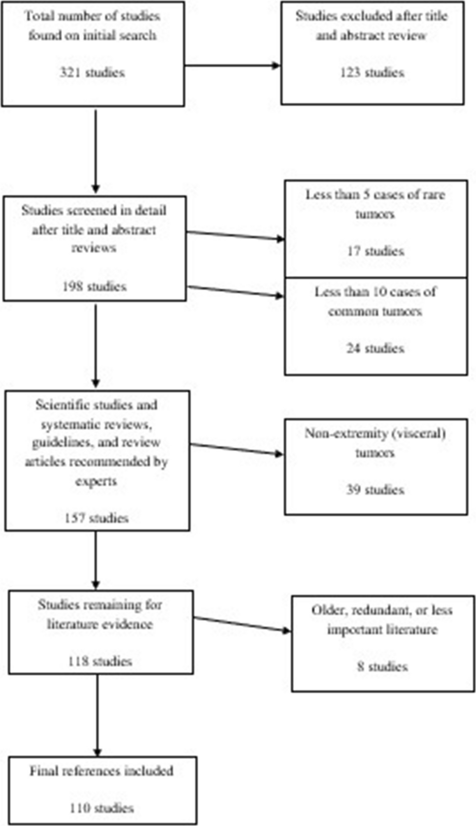 Soft tissue reporting and data system (soft tissue-RADS): framework for radiologists specializing in imaging of musculoskeletal tumors and tumor-like lesions