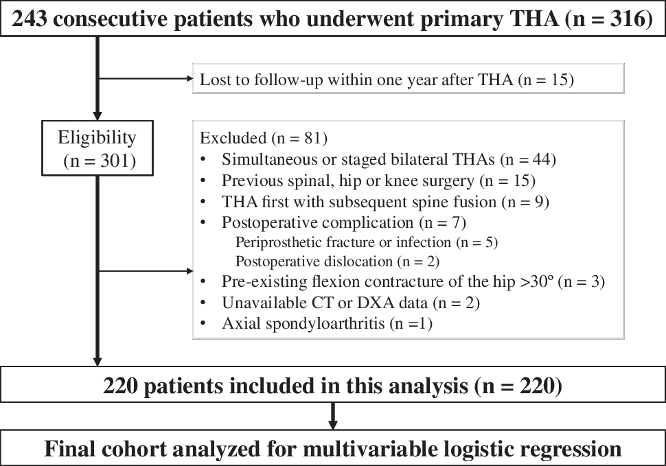 Opportunistic CT assessment of psoas muscle attenuation and its association with lumbar osteoporosis in total hip arthroplasty candidates
