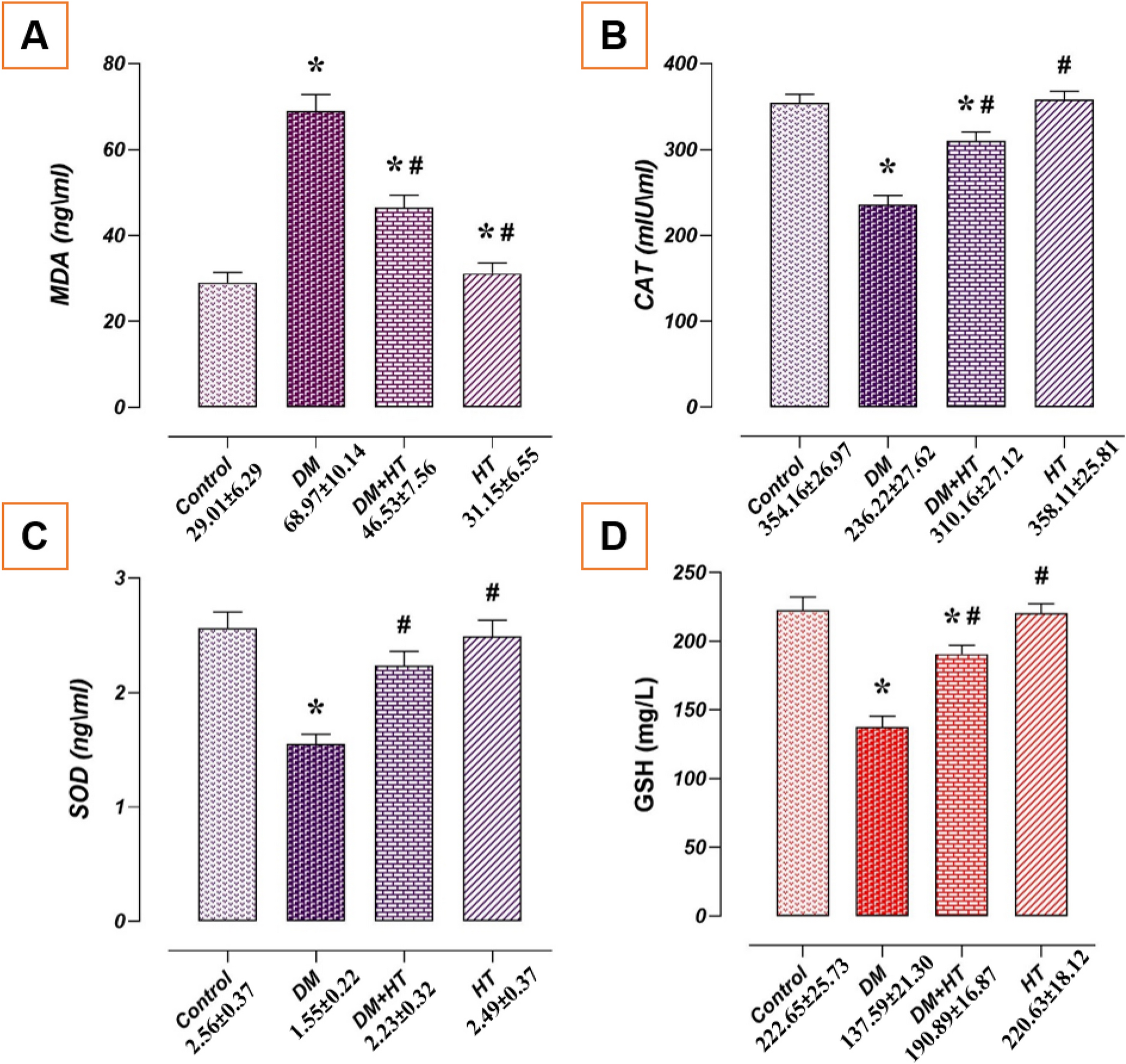 Effect of Hydroxytyrosol on OTULIN Levels in Testıcular Tıssue in Experımental Dıabetes Model Induced wıth Streptozotocin