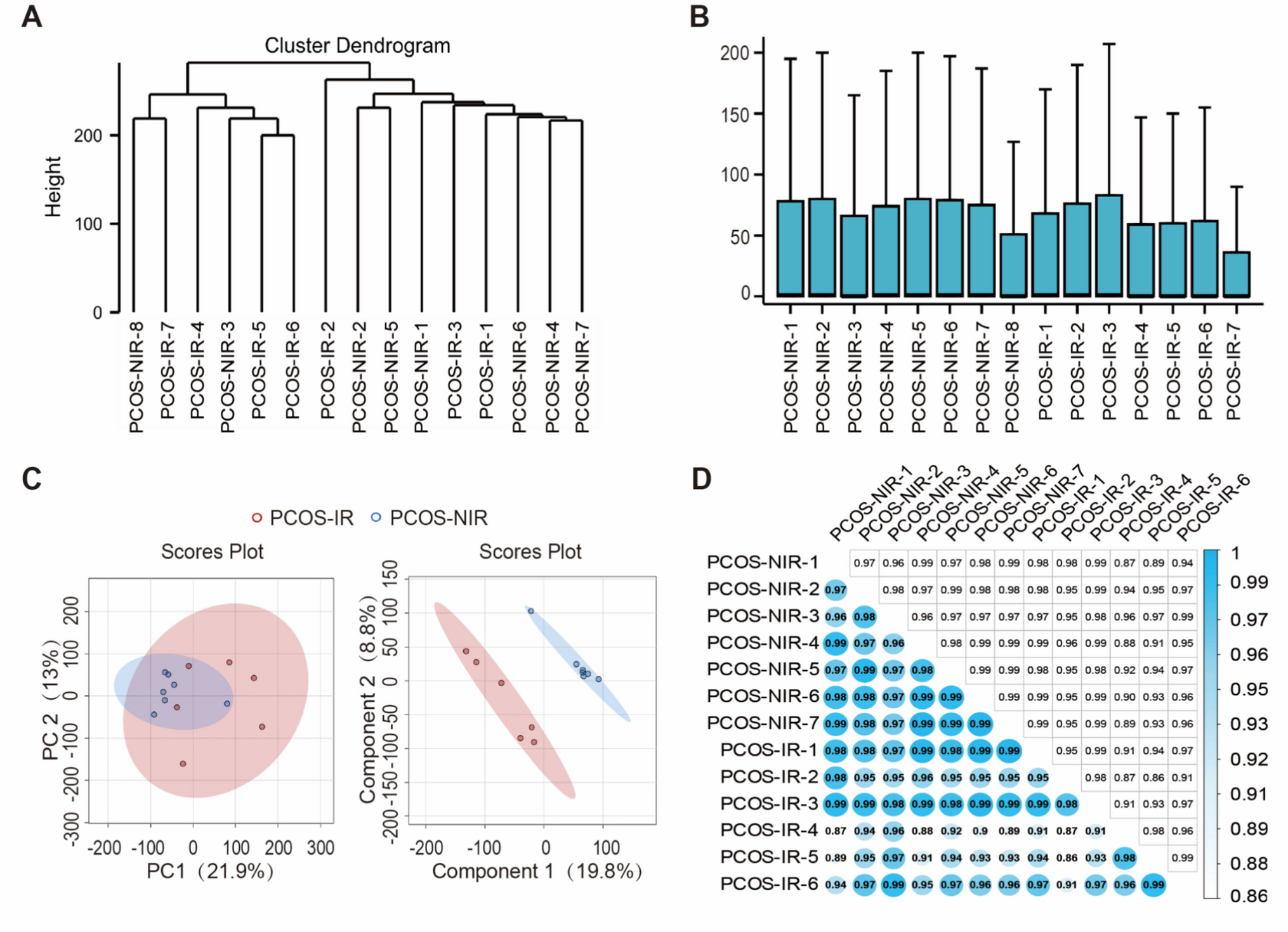 Molecular Characteristics of the Endometrium in Polycystic Ovary Syndrome with Insulin Resistance