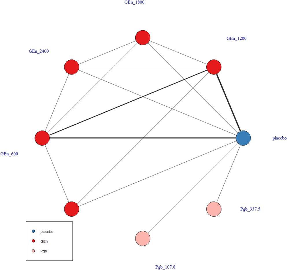Placebo and nocebo responses in gabapentin enacarbil and pregabalin trials for restless legs syndrome: time-course model-based network meta-analysis and meta-analysis of proportions