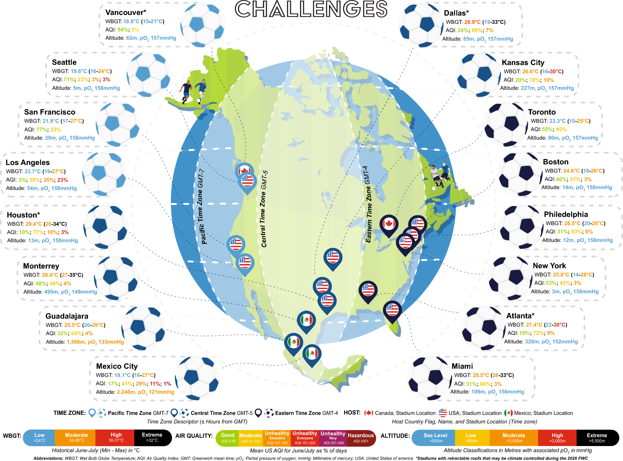The 2026 Men’s FIFA Football World Cup: Evidence-Based Guidelines to Protect Player Health and Performance from Environmental Challenges