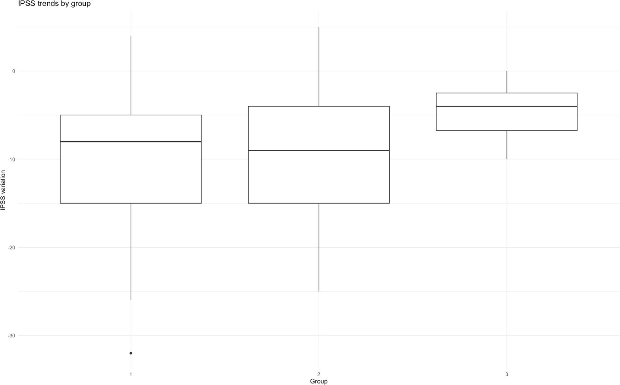 Performance and safety of Thulium fibre laser enucleation of the prostate (ThuFLEP): a comparative study over small, average and large prostate