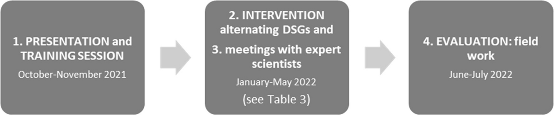 Adolescents in Care Are Also Interested in Science: Impact of Extending Learning Time Through STEM Actions