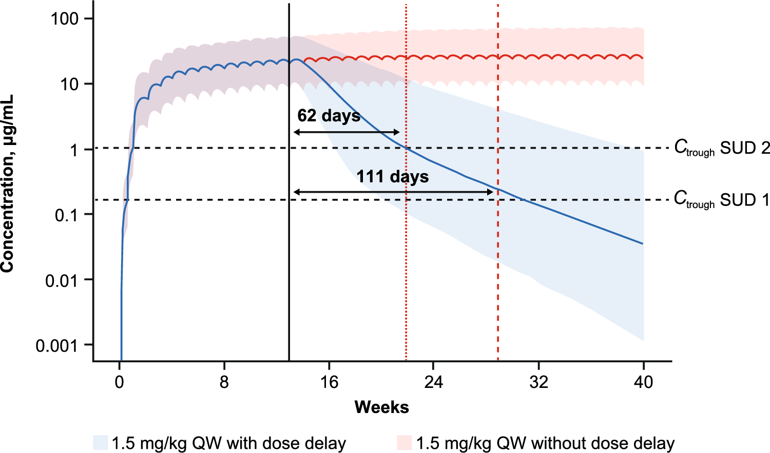 Revised Recommendations for Restarting Teclistamab Following Dose Delays: Insights from the MajesTEC-1 Study on Clinical Safety, and from Simulated Pharmacokinetics and Cytokine Dynamics