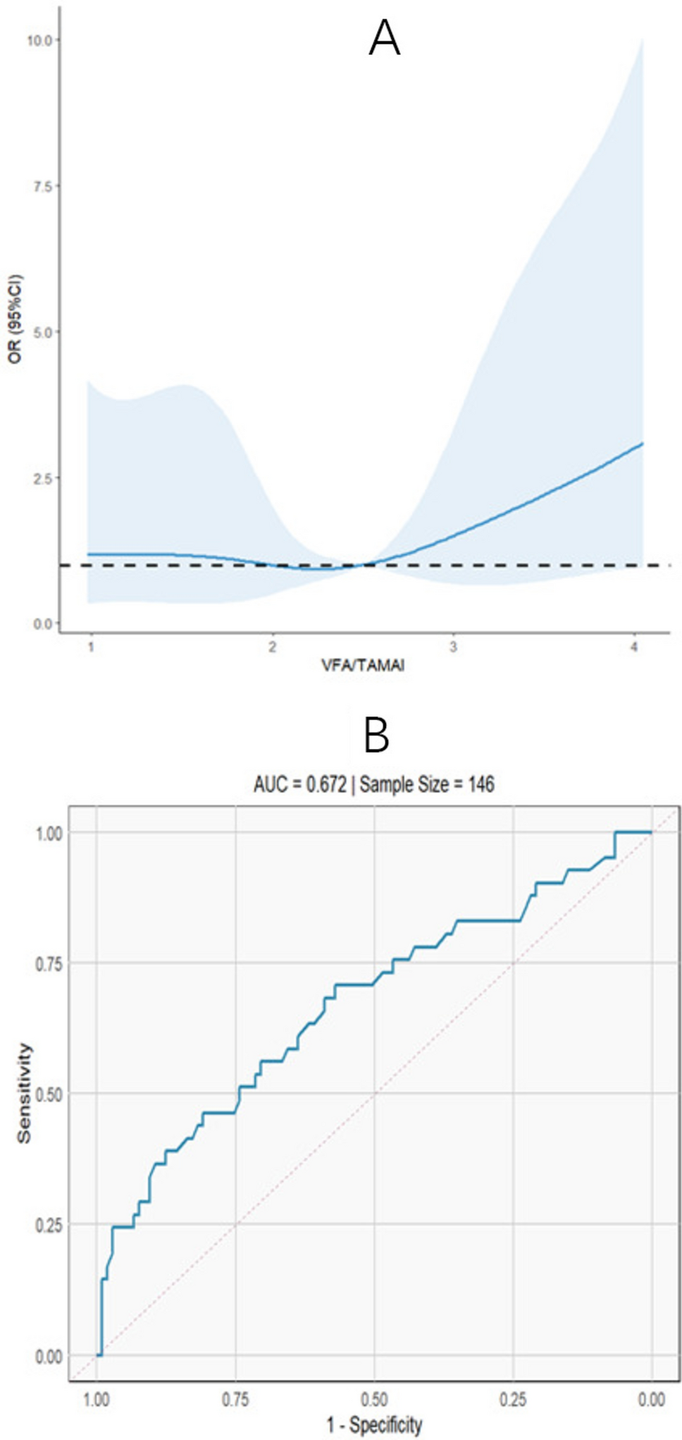 VFA/TAMAI predicts aggravated organ damage after central line removal due to catheter-related bloodstream infection in patients with enterocutaneous fistula