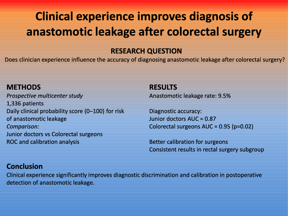 Clinical experience of the attending doctor matters: diagnosing anastomotic leakage after colorectal surgery