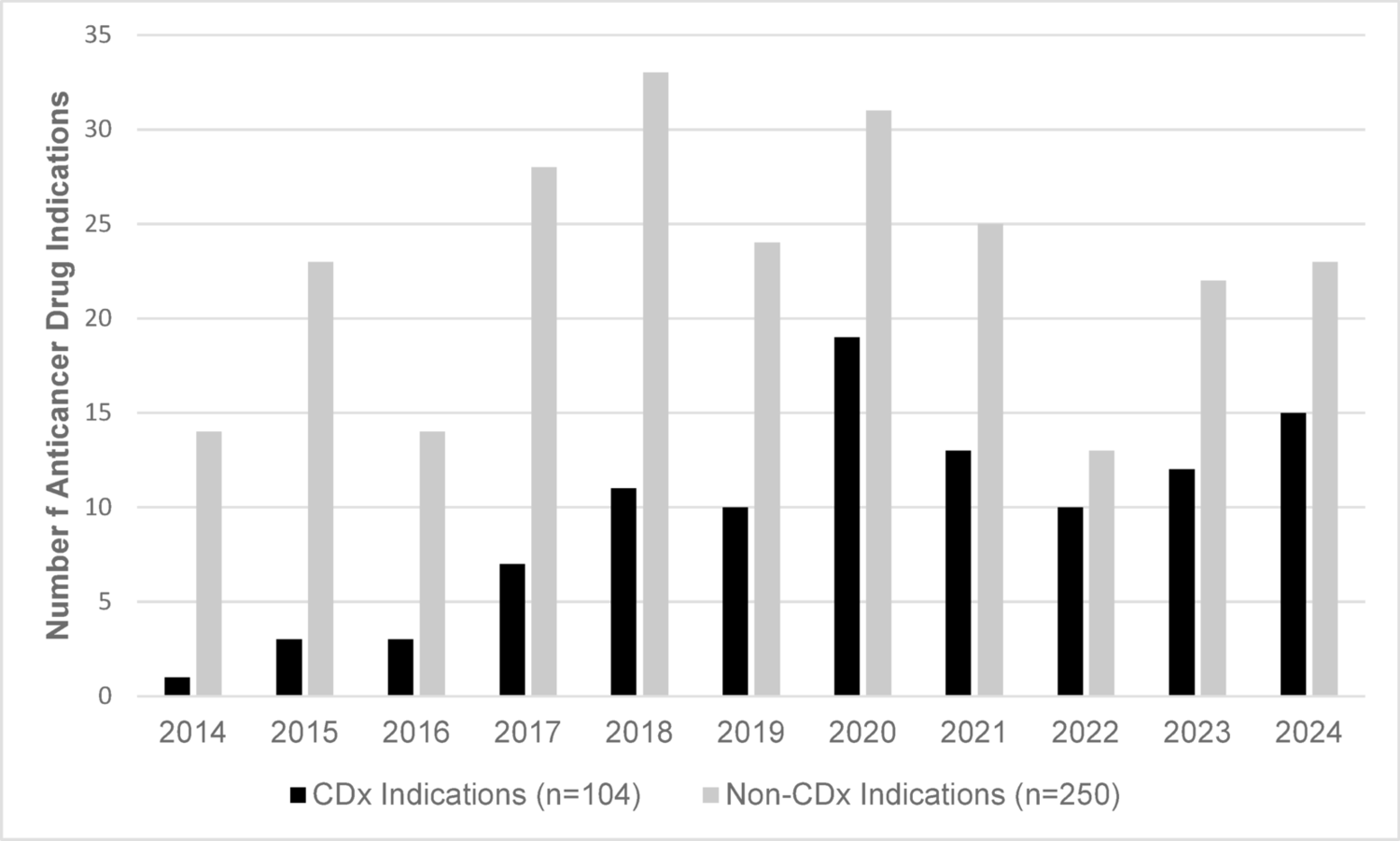 Strategic Integration of Companion Diagnostics in Precision Oncology: Key Factors, Drug Development Timelines, and Regulatory Insights from U.S. FDA Approvals