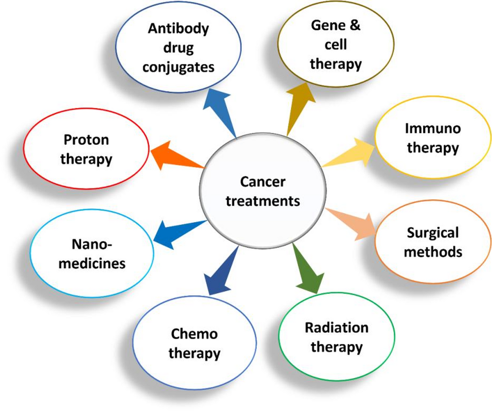 Impurities in Oncology Pharmaceuticals: A Review of Classification, Detection Methods, Regulatory Frameworks and Emerging Trends