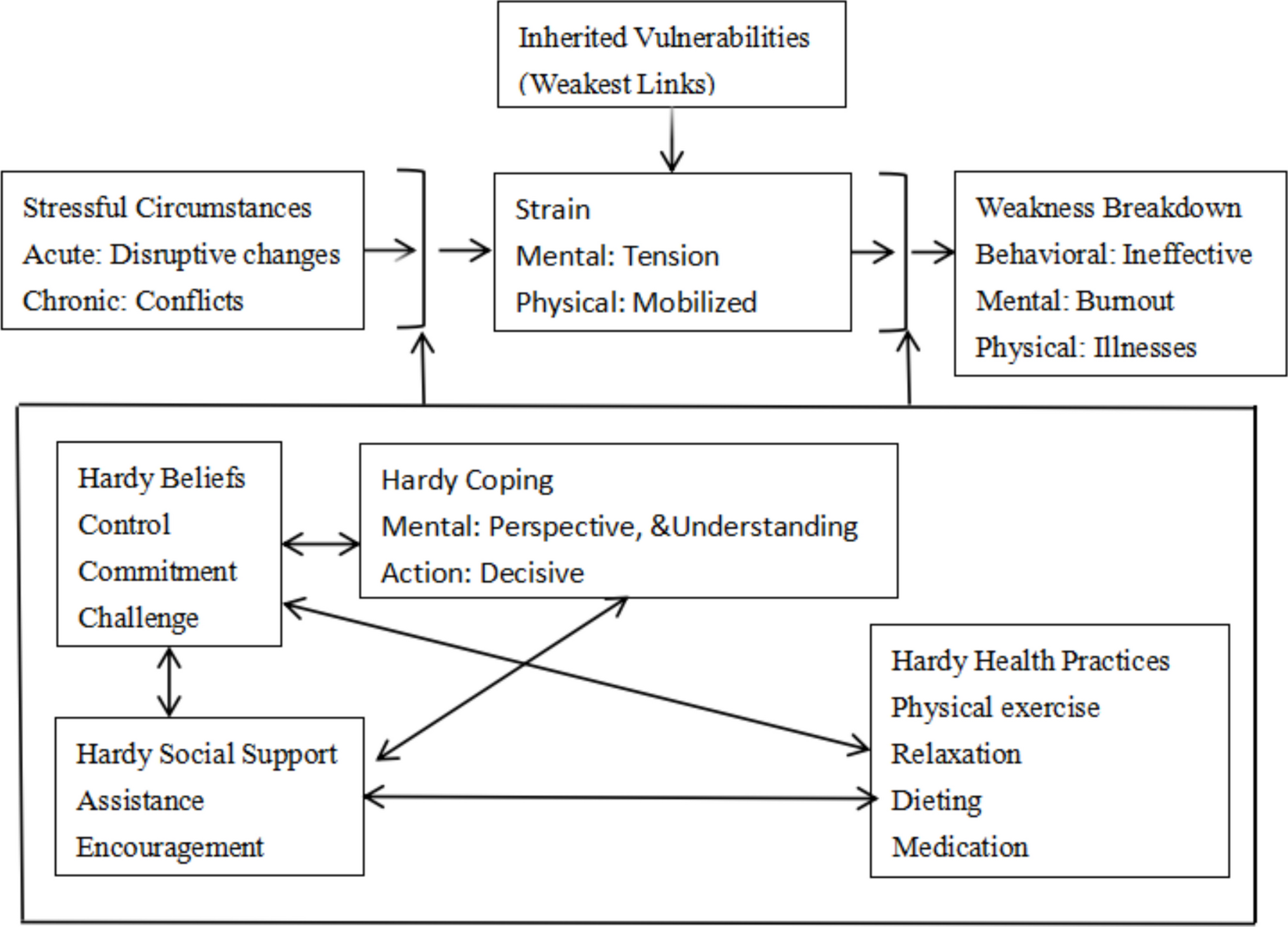 Health-related hardiness and influencing factors among cervical cancer radiotherapy patients: A cross-sectional study