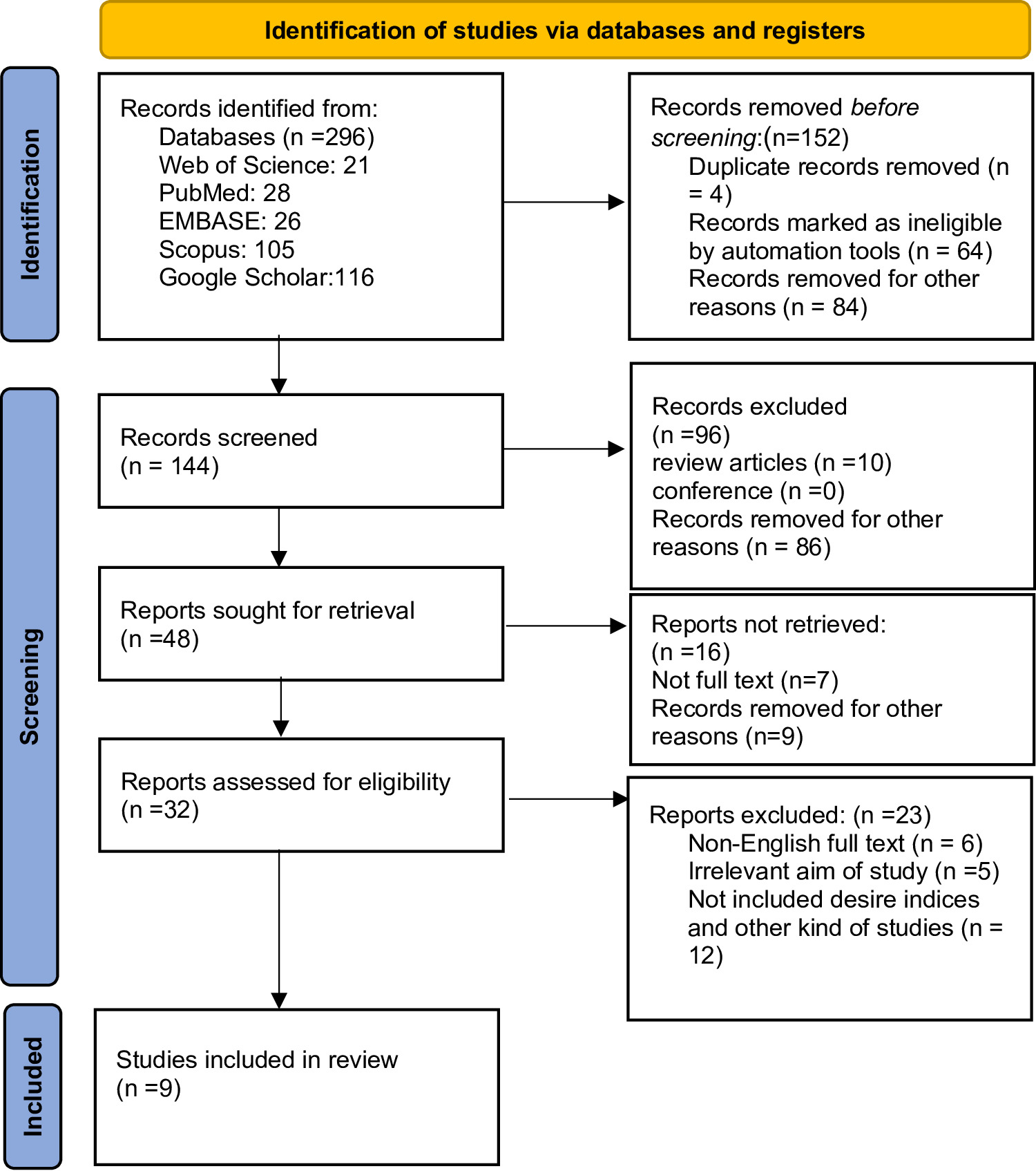 Curcumin in Endometrial Cancer Therapy: A Qualitative Systematic Review of Molecular Targets, Preclinical Evidence, and Translational Challenges