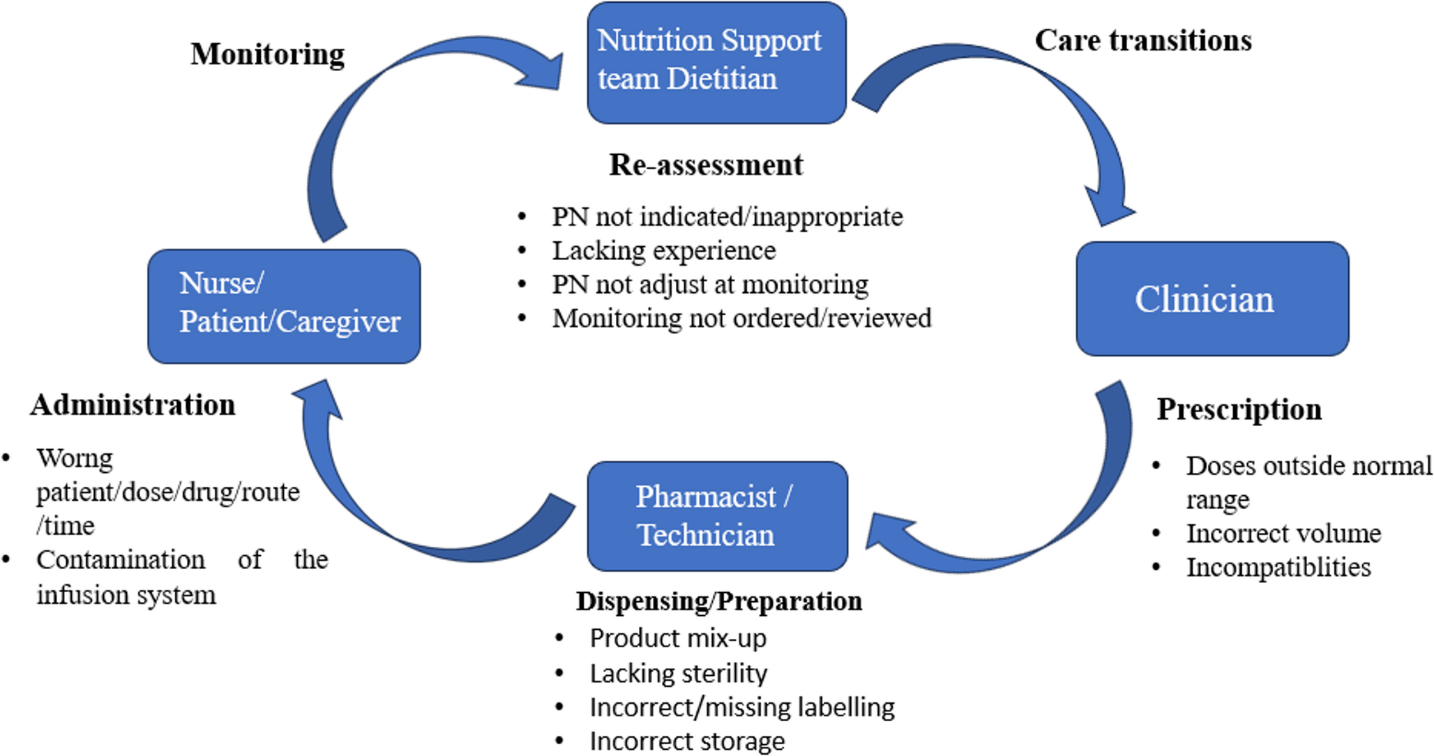 The Role of Parenteral Nutrition in Cancer: A Comprehensive Review