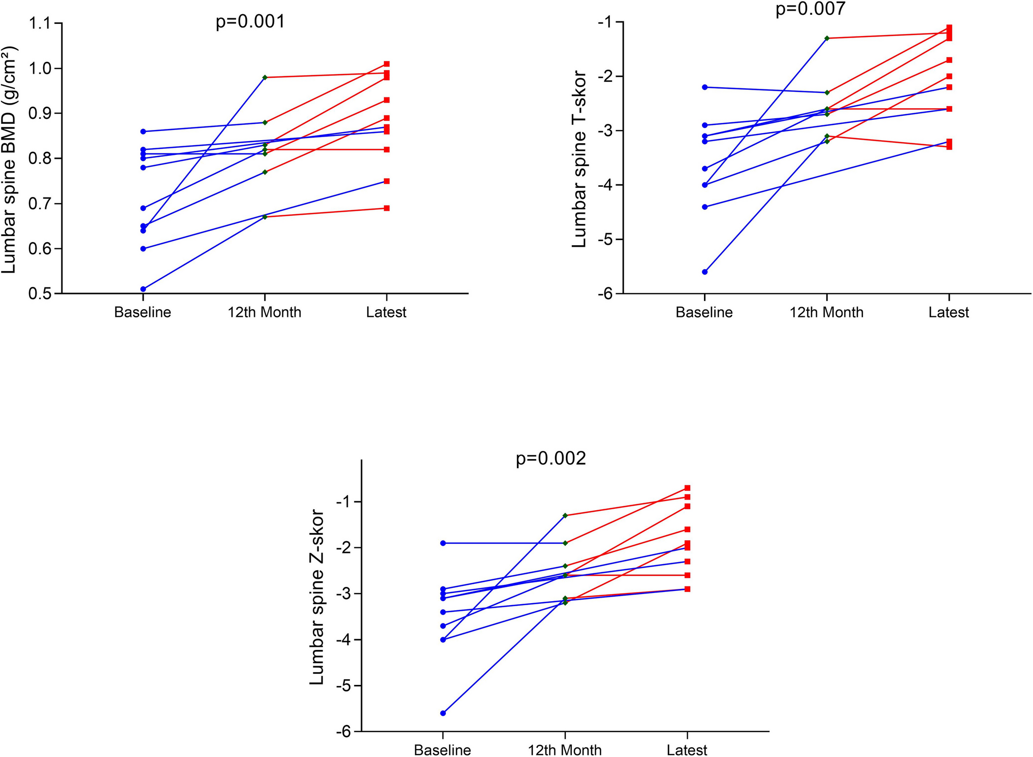 Could the Effect of Teriparatide on Pregnancy and Lactation-Associated Osteoporosis be Long-Term?