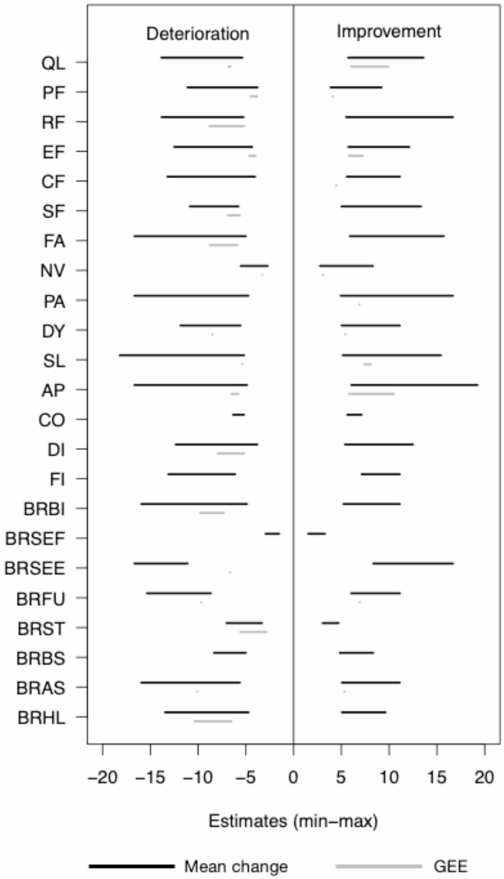 Minimal important differences of EORTC QLQ-C30 and QLQ-BR23 for metastatic breast cancer patients in a Japanese population: results from the RESQ trial