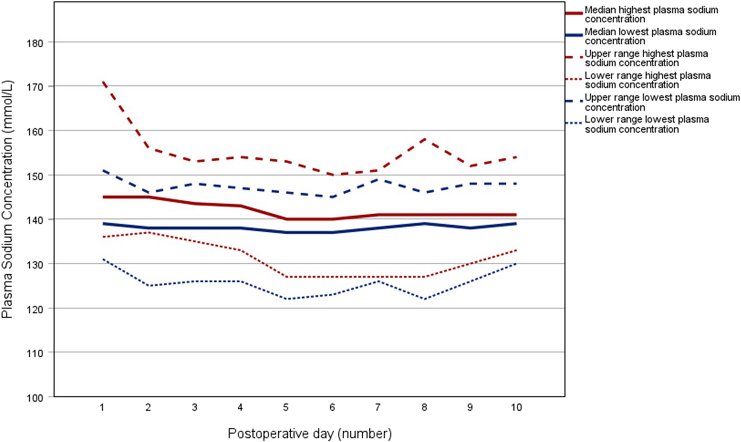 The effect of centralized care on the management of postoperative fluctuations in plasma sodium concentration after pediatric suprasellar brain tumor surgery