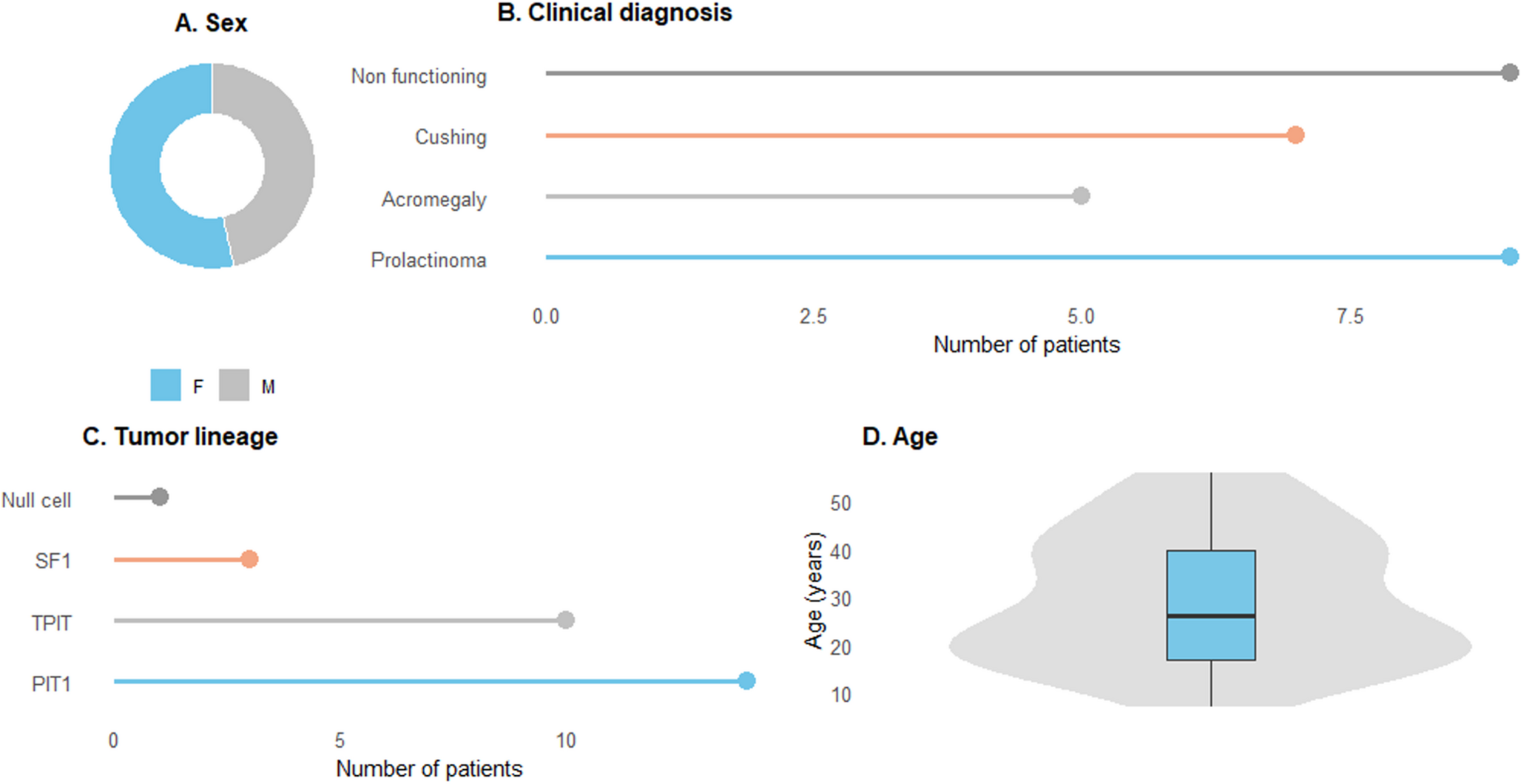 Temozolomide in aggressive and metastatic pituitary tumors: a Brazilian multicenter real-world cohort study