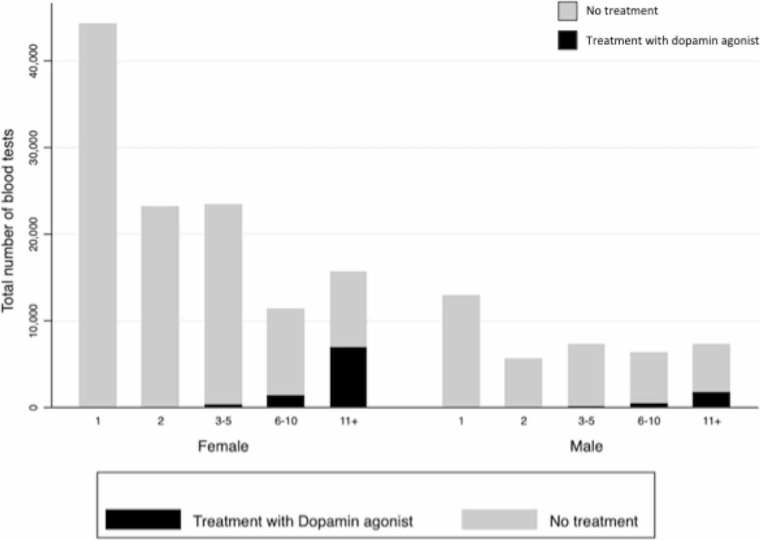 Prolactin measurements in a real-life setting: a population-based cohort study